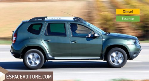 Logan Dacia
